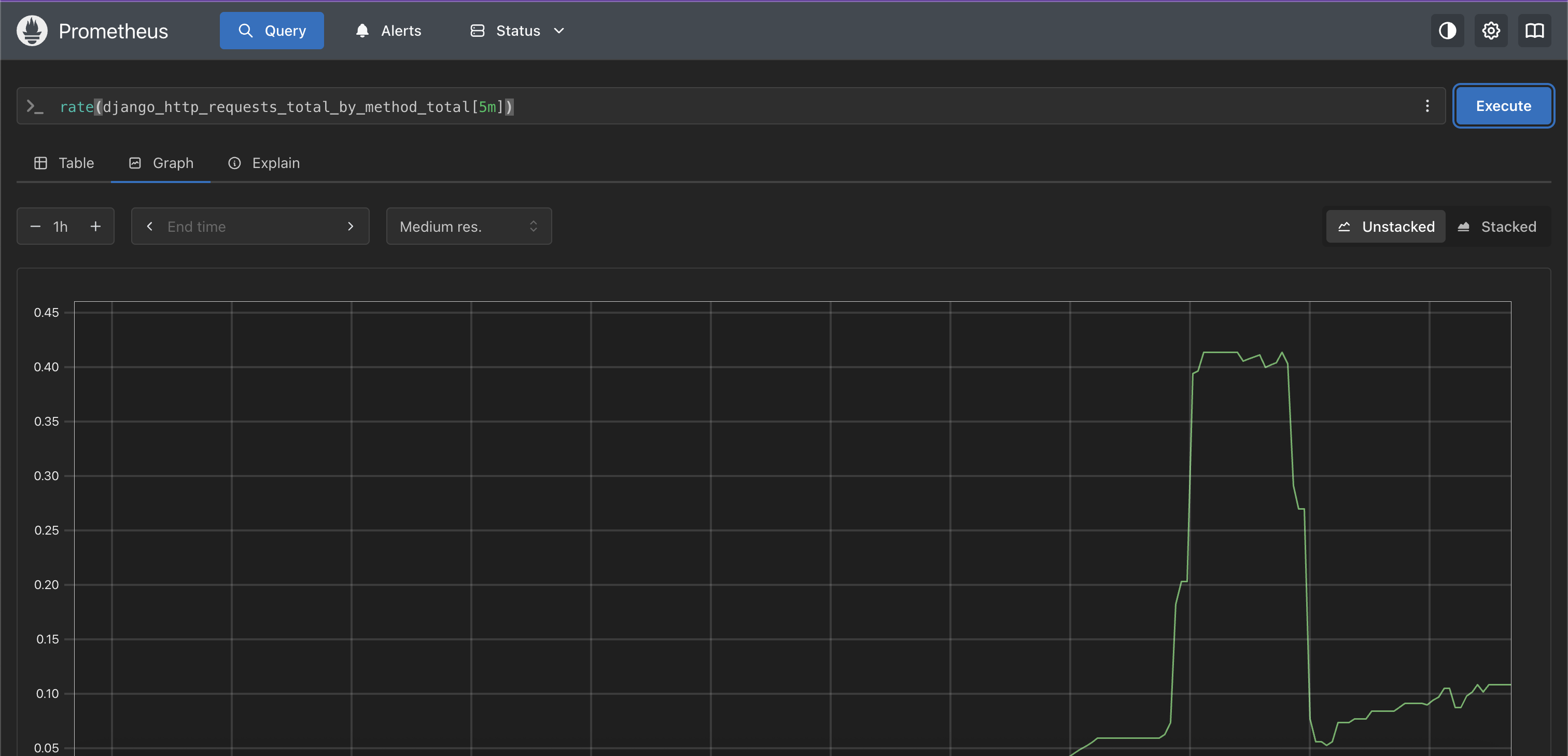 Prometheus Request Example